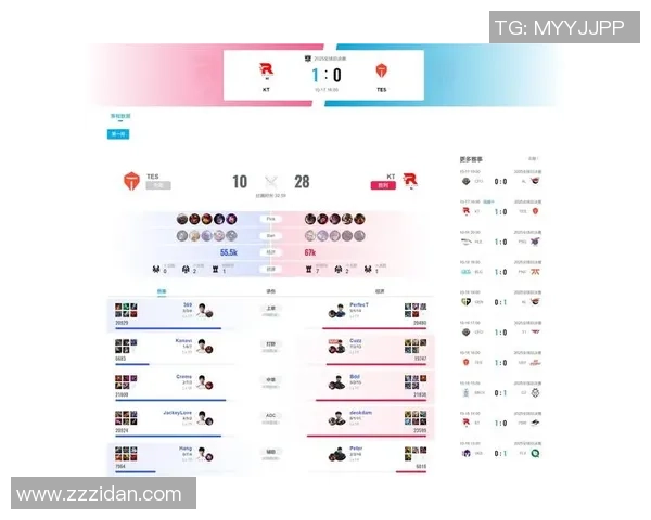 2025全球总决赛瑞士轮第七日精彩回顾与TOP5选手分析