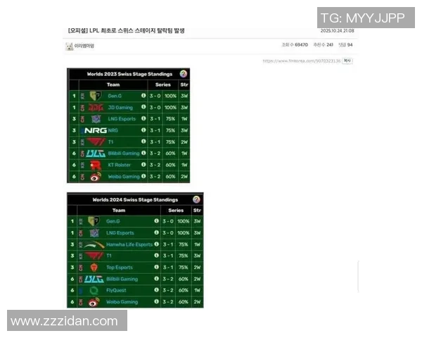 S15瑞士轮第四轮TES对阵BLG第二局精彩回顾与分析