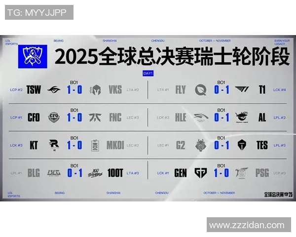 KT战队3-0横扫CFO成功晋级四强展现版本掌控力的绝对优势 KT战队3-0横扫CFO成功晋级四强展现版本掌控力的绝对优势